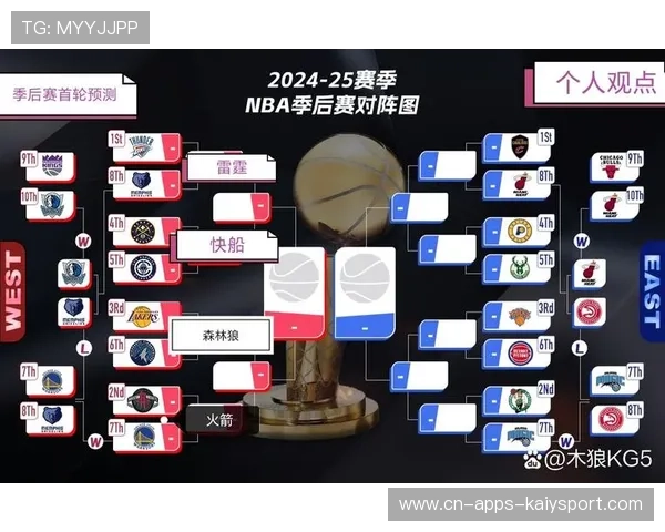 篮球赛季季后赛潜力球队数据分析（362 ）